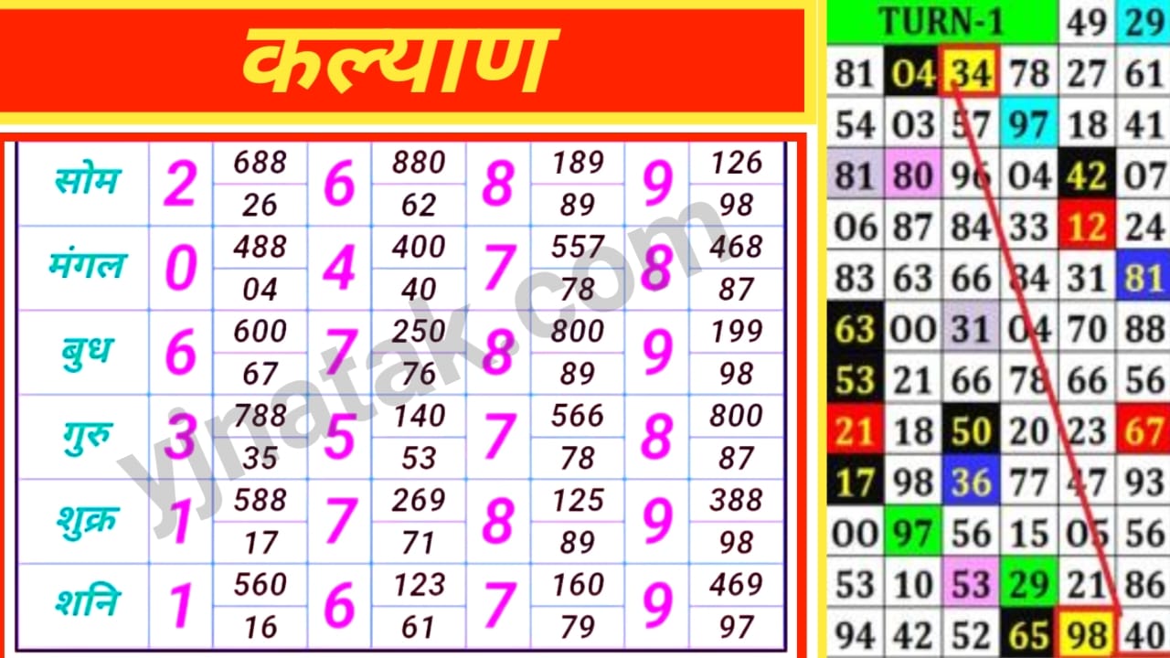 kalyan weekly chart, wazirabad satta king, upgameking result chart,golden mumbai satta king, kalyanfina 