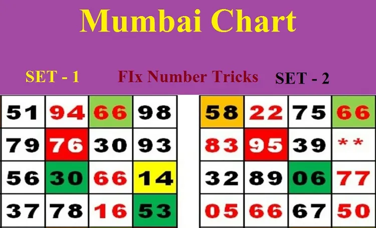 mumbai chart, main mumbai char, worli mumbai chart, old mumbai chart, kalyan mumbai chart
