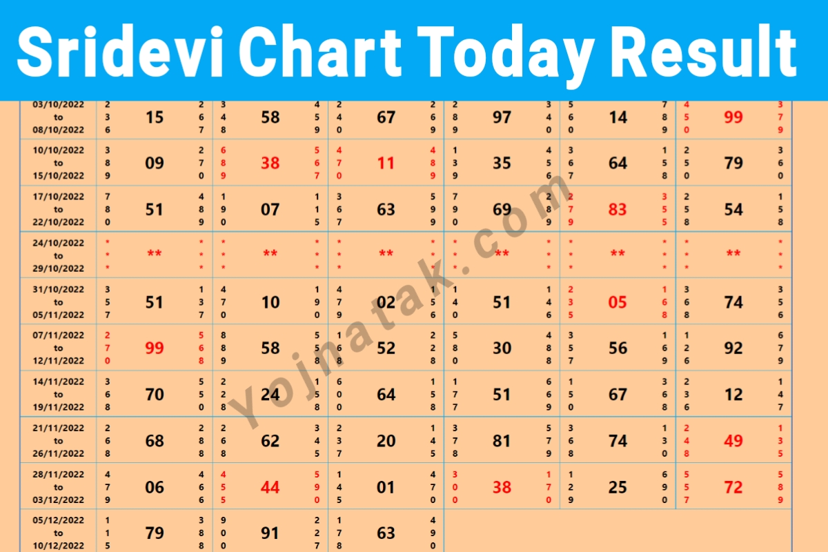 sridevi chart, night sridevi chart, Result, open, आजका श्रीदेवी चार्ट  रिजल्ट..