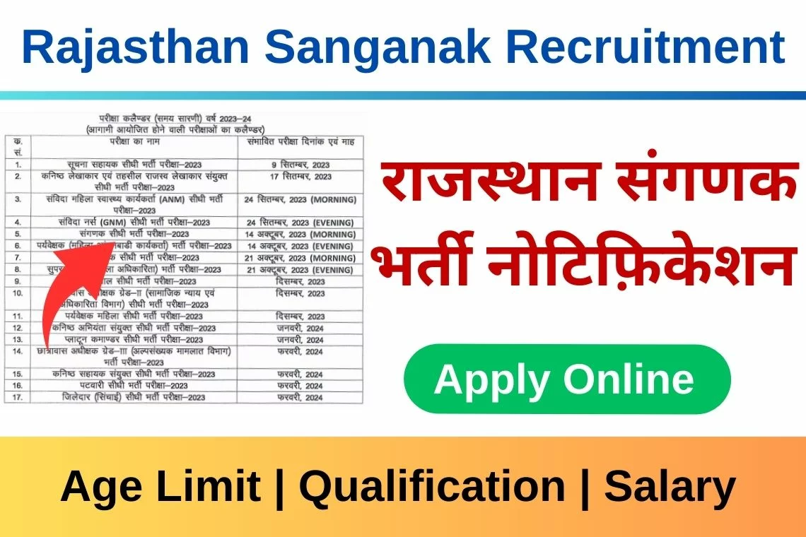 rajasthan sanganak recruitment 1