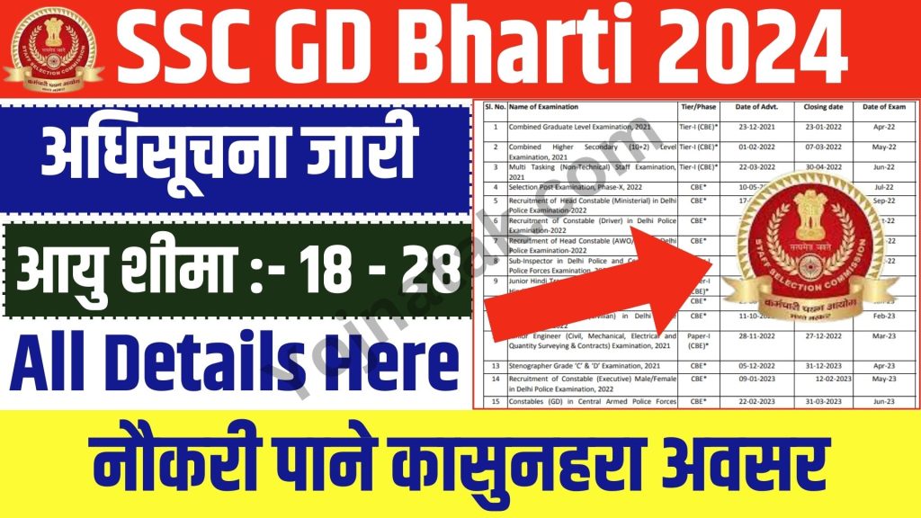 SSC GD Bharti 2024